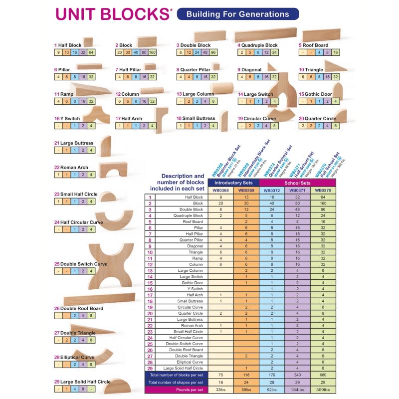 Whitney Brothers – 170 Piece Quarter Unit Block Set – Wooden Unit Block Set